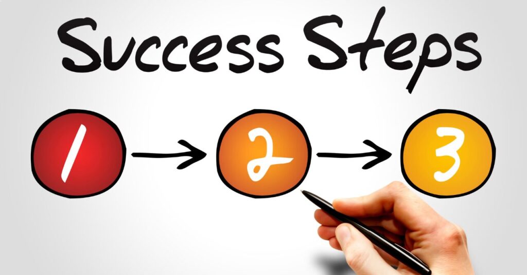 リカバリーウェアを縮ませない3つの基本ルールをイメージした、1→2→3のステップ図。