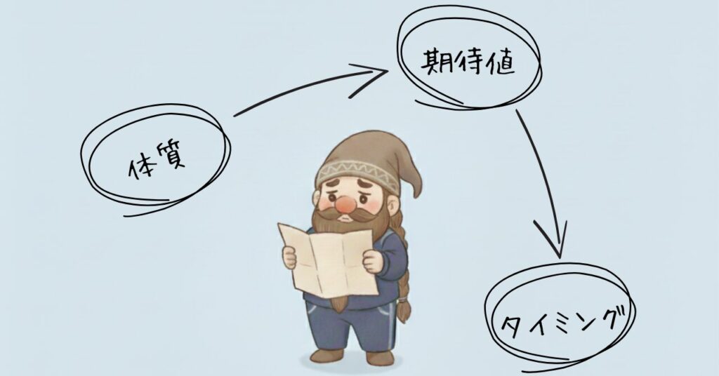 ドワーフが地図を見ながら、効果を感じにくい原因として「体質・期待値・タイミング」の3つの要素を確認しているイラスト