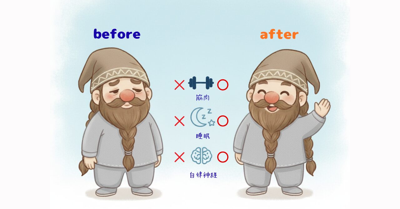 疲れが抜けない40代男性の体の変化を、ドワーフのbefore afterイラストで表現。筋肉・睡眠・自律神経の改善ポイントがひと目で分かる見出し画像。