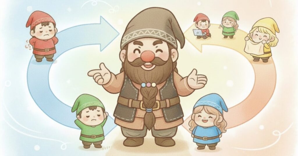 ドワーフが悩み→時間帯→ブランドの流れを案内し、小人たちがそれぞれのシーンで動いている様子を描いたまとめ用イラスト