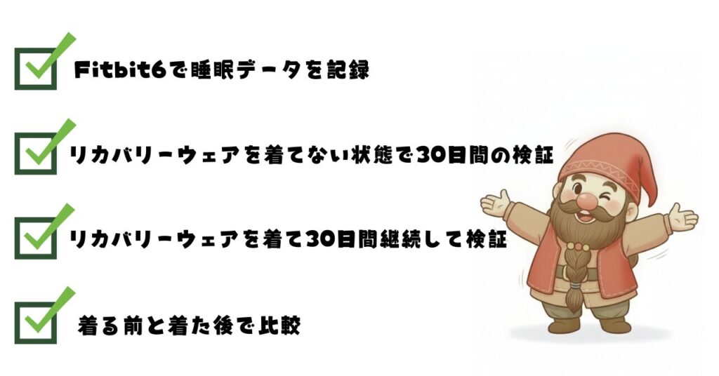 Fitbit6での睡眠データ記録やリカバリーウェア着用前後の比較条件を、ドワーフが紹介している検証方法の見出し画像

