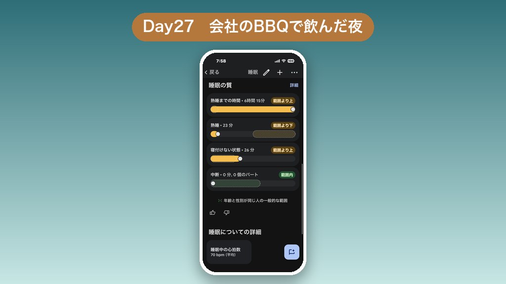 Day27 会社のBBQで飲んだ夜 熟睡わずか23分 範囲より下のFitbit画面